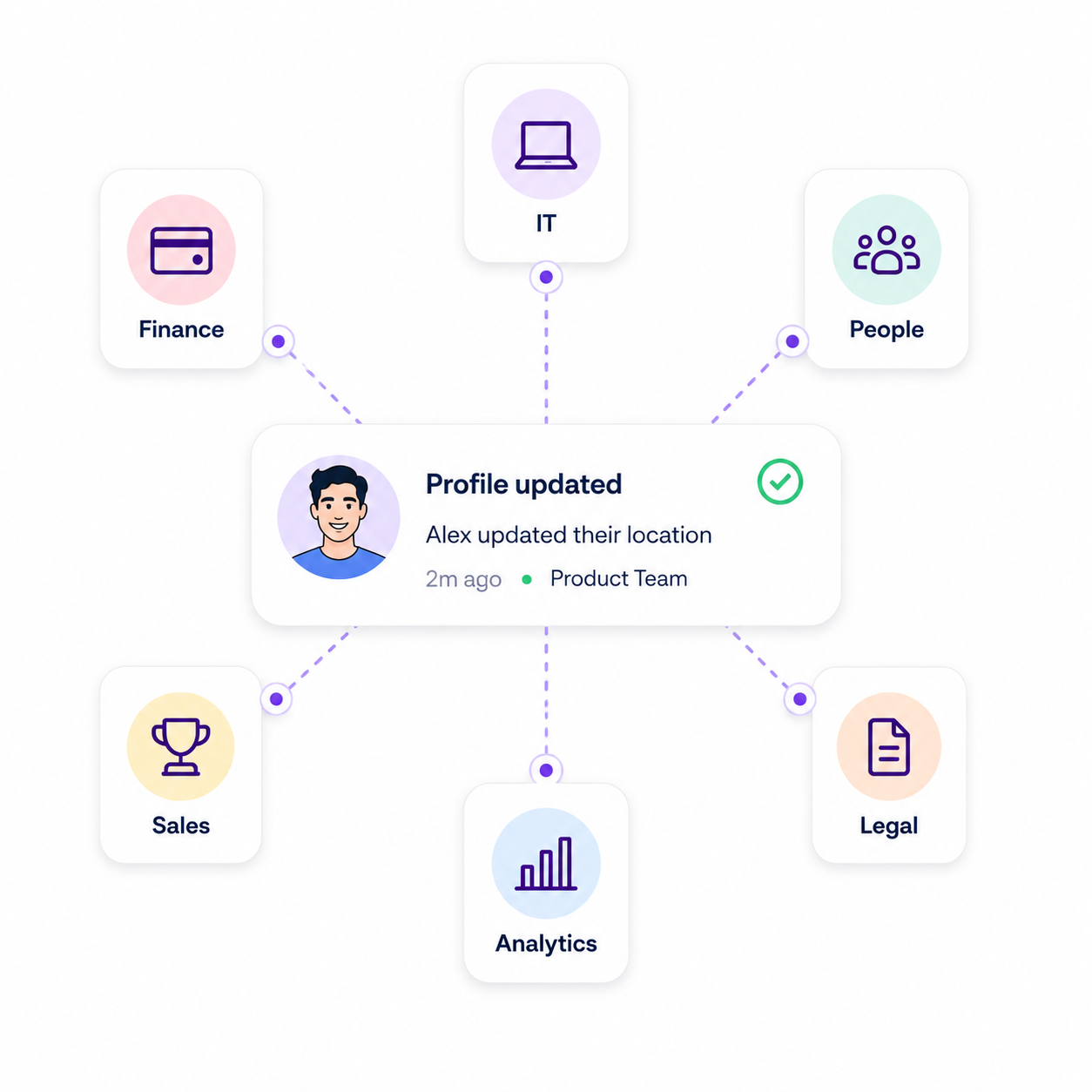 WunderPass mobile app preview showing connected workflows in action